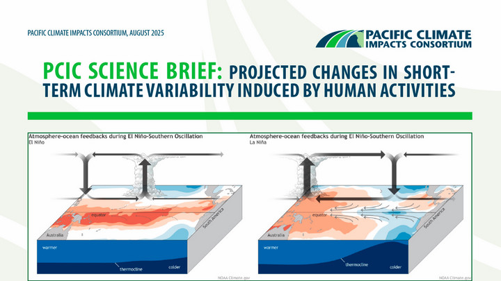 Snippet of a Science Brief, showing a figure and some text..